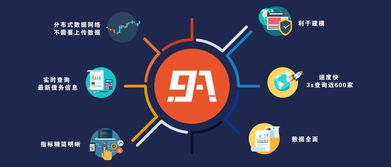 金融科技賦能征信變革 以91征信為例的大數據產品推薦